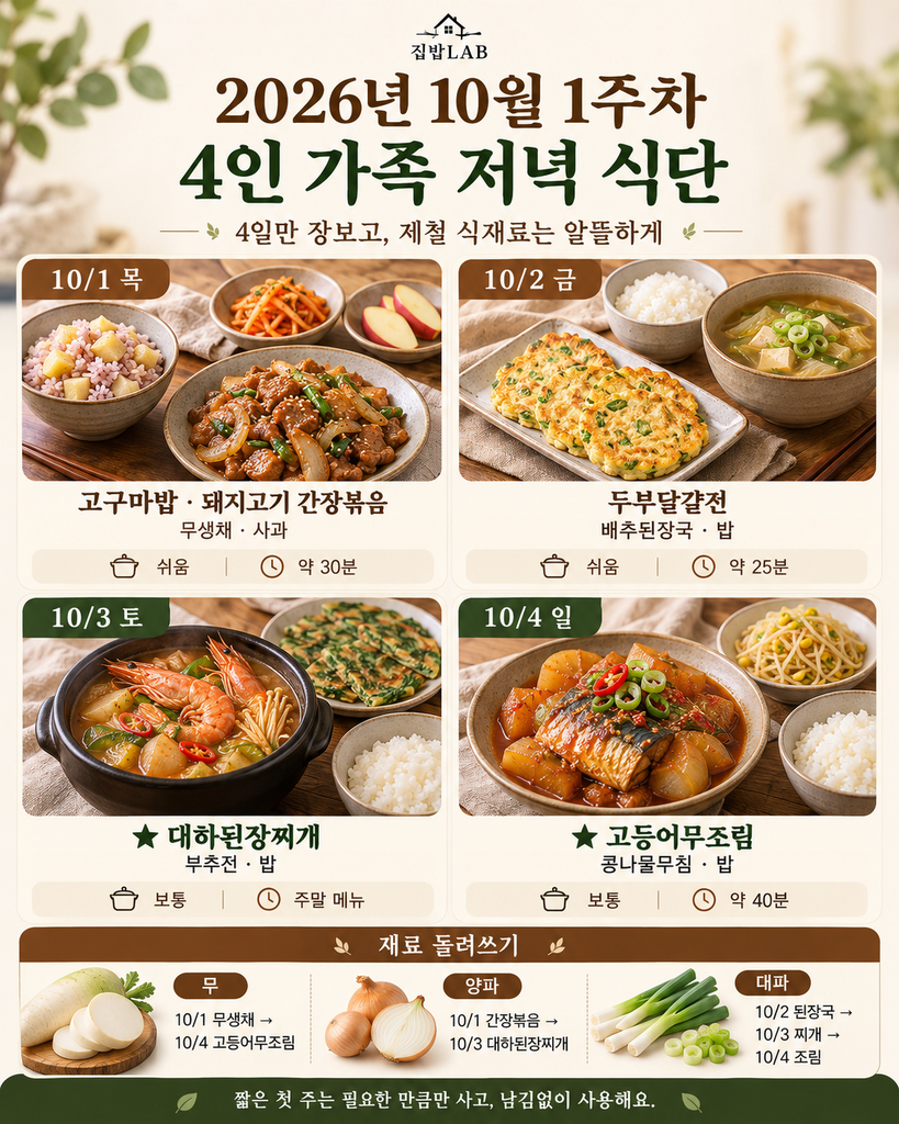 10월 1주차 4인 가족 저녁 식단과 고구마 무 대하 고등어 활용 메뉴