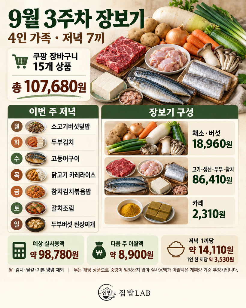 2026년 9월 3주차 4인 가족 장보기 목록과 식비
