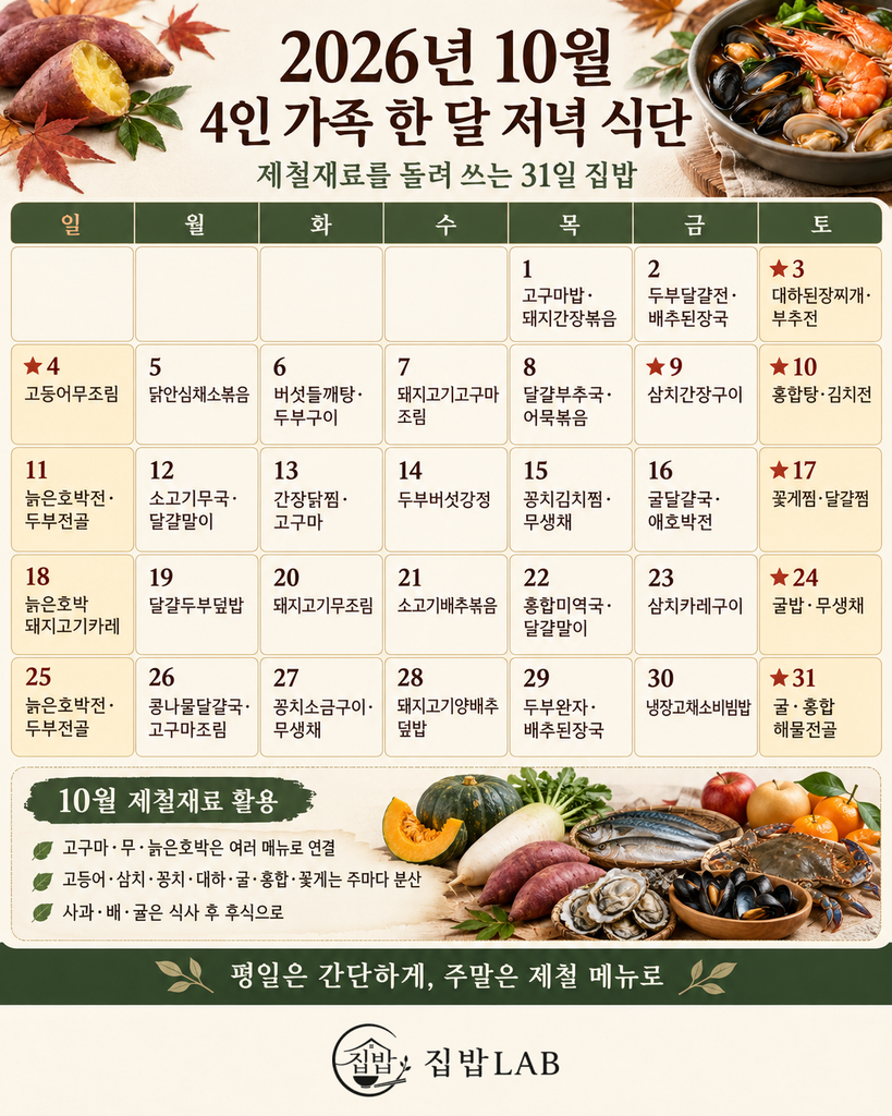 2026년 10월 4인 가족 저녁 식단과 제철재료 활용 메뉴 31일
