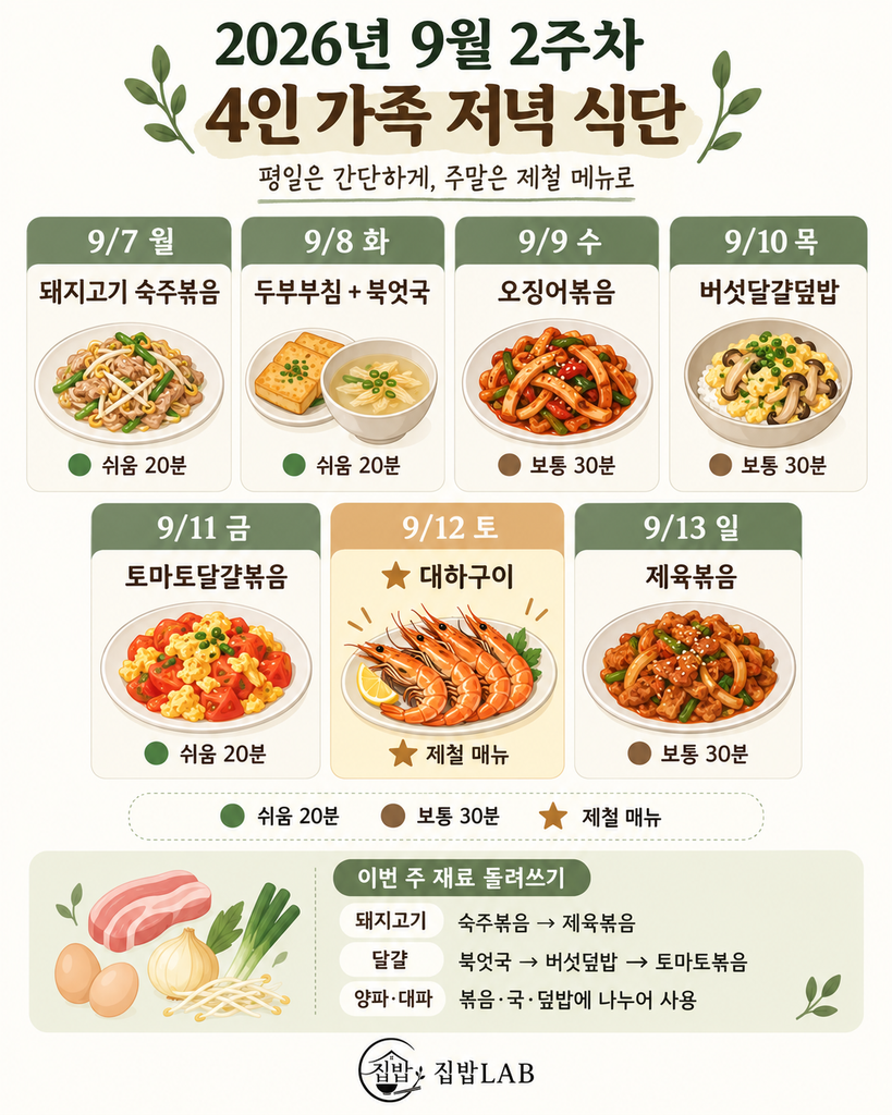 2026년 9월 7일~13일 요일별 메뉴
