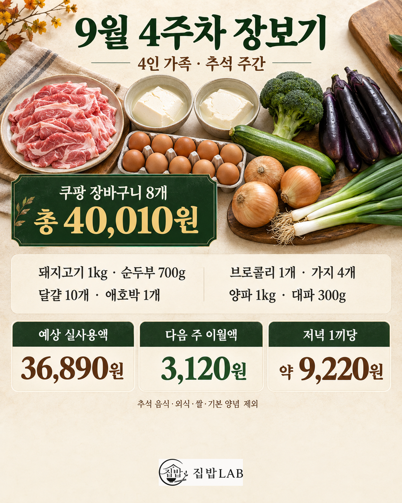 2026년 9월 4주차 4인 가족 장보기 비용과 실사용액
