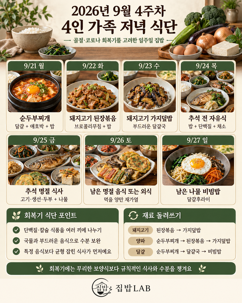 9월 4주차 저녁 식단과 회복기 가족을 위한 7일 메뉴