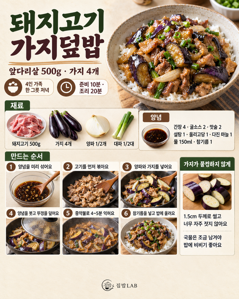돼지고기 가지덮밥 만들기 앞다리살 500g 가지 4개 4인 가족 레시피
돼지고기와 가지를 한 팬에서 볶아 만드는 4인 가족 덮밥 재료와 조리 순서를 정리한 인포그래픽입니다.