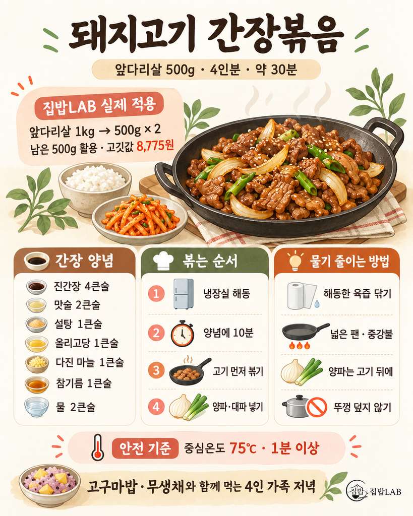 앞다리살 500g 돼지고기 간장볶음 양념과 물기 없이 볶는 방법