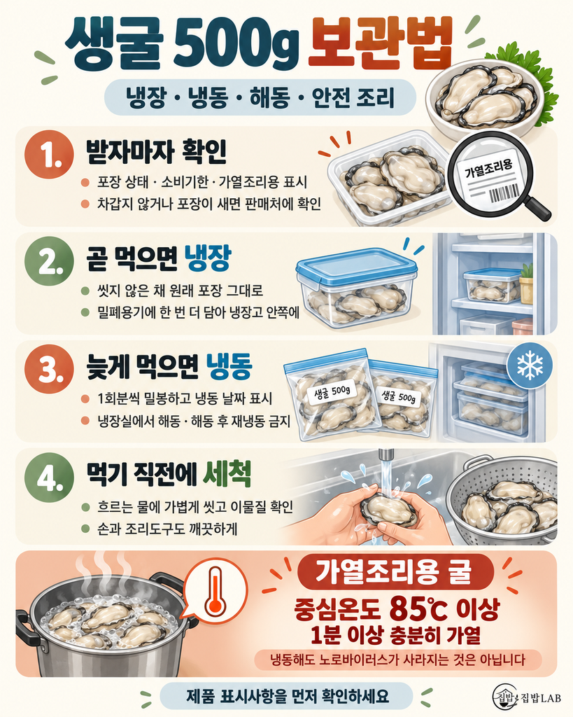 생굴 보관법, 생굴 500g 냉장 냉동 보관과 85도 1분 이상 가열 방법
